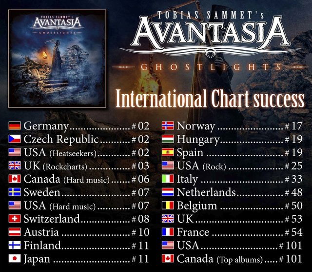 avantasia-charts